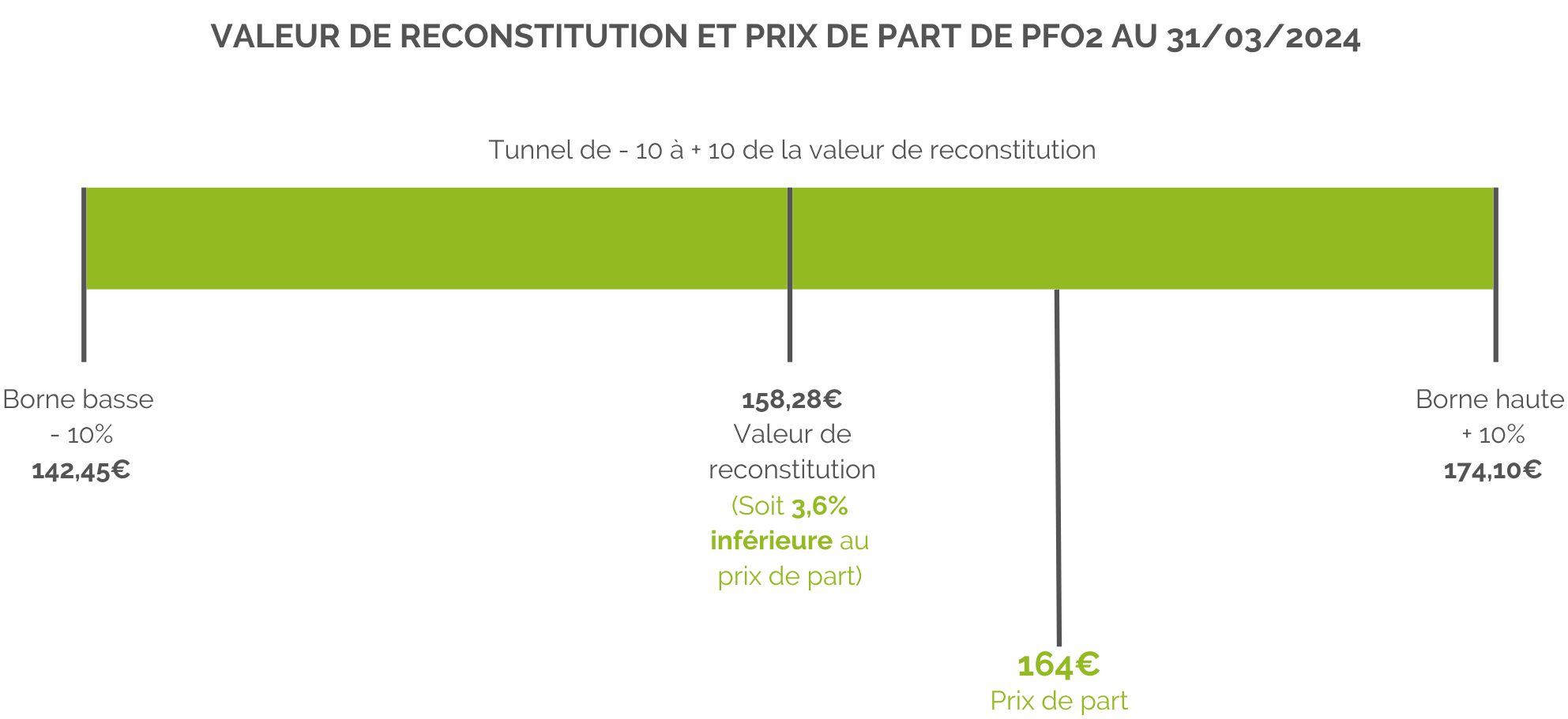 schéma-valeur-reconstitution-prix-de-part-pfo2.png