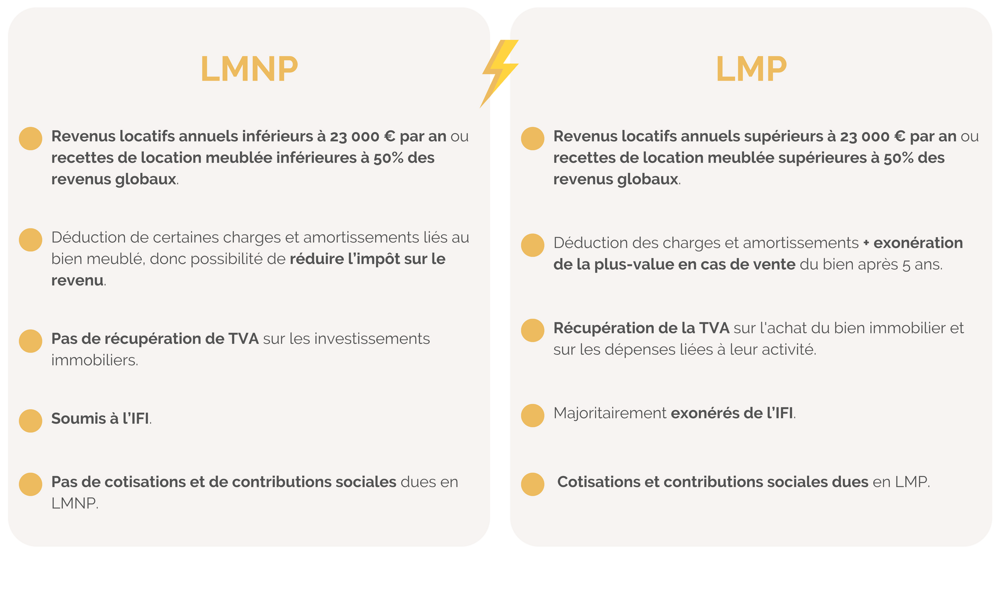 Comparaison LMNP et LMP