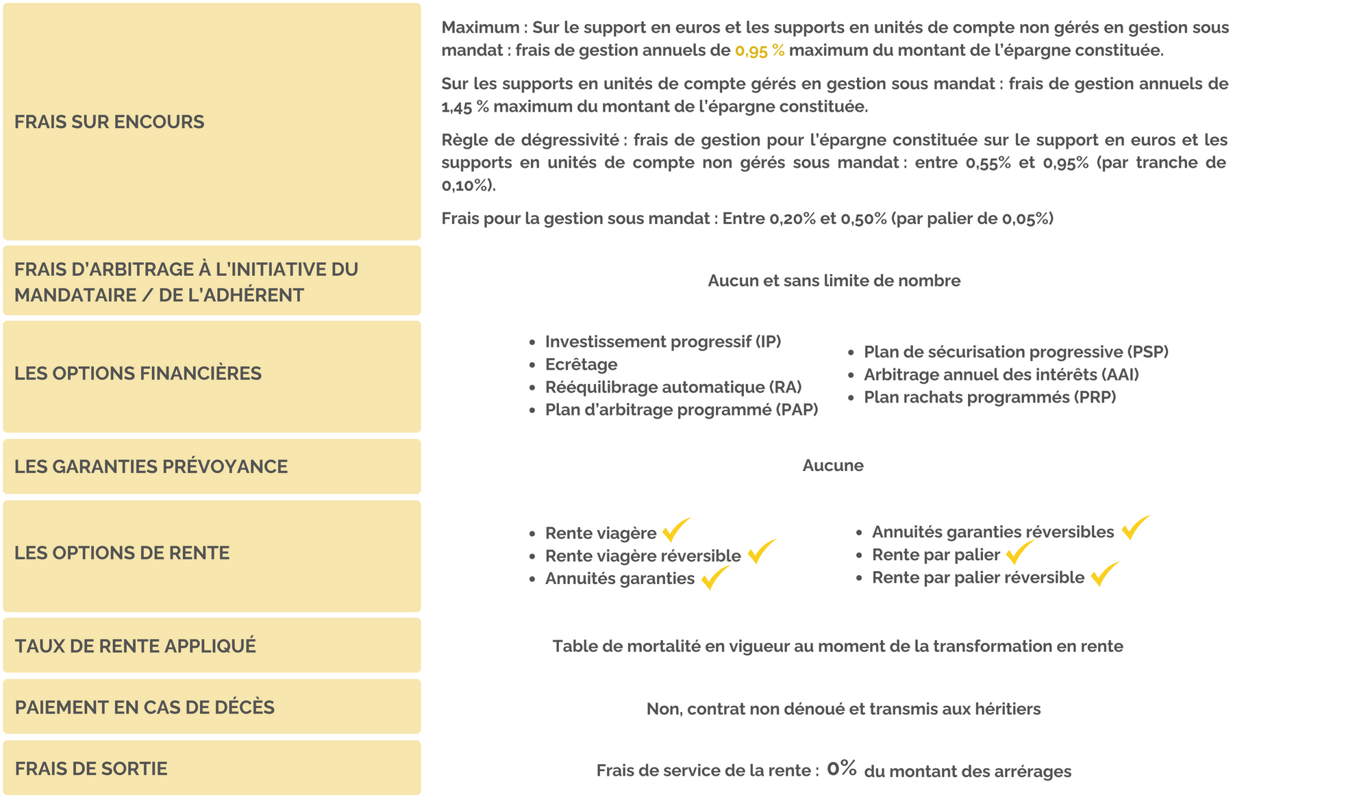 caracteristiques-abeille-capitalisation-active-2.png