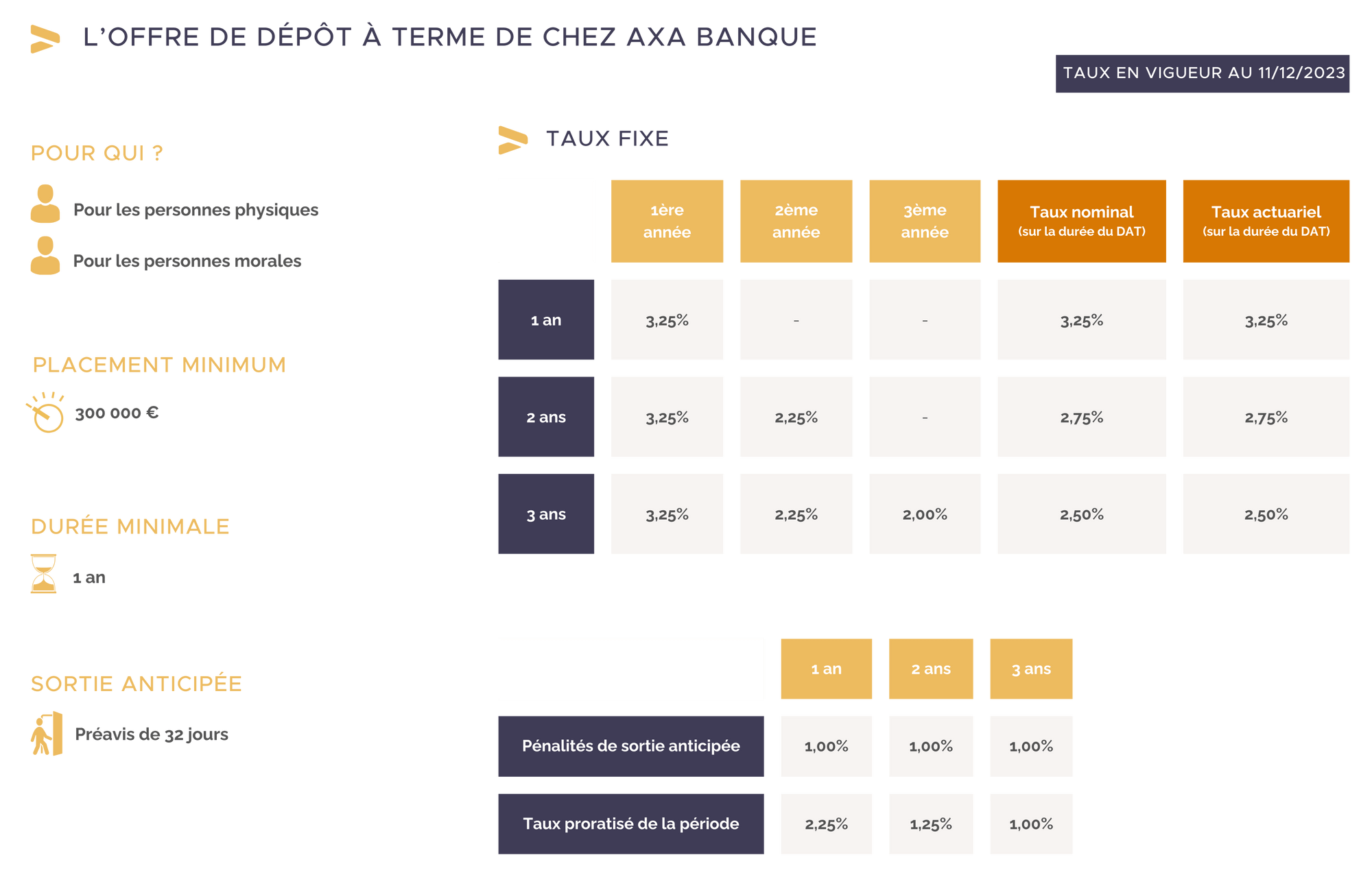 dat-axa-banque-grille-taux.png