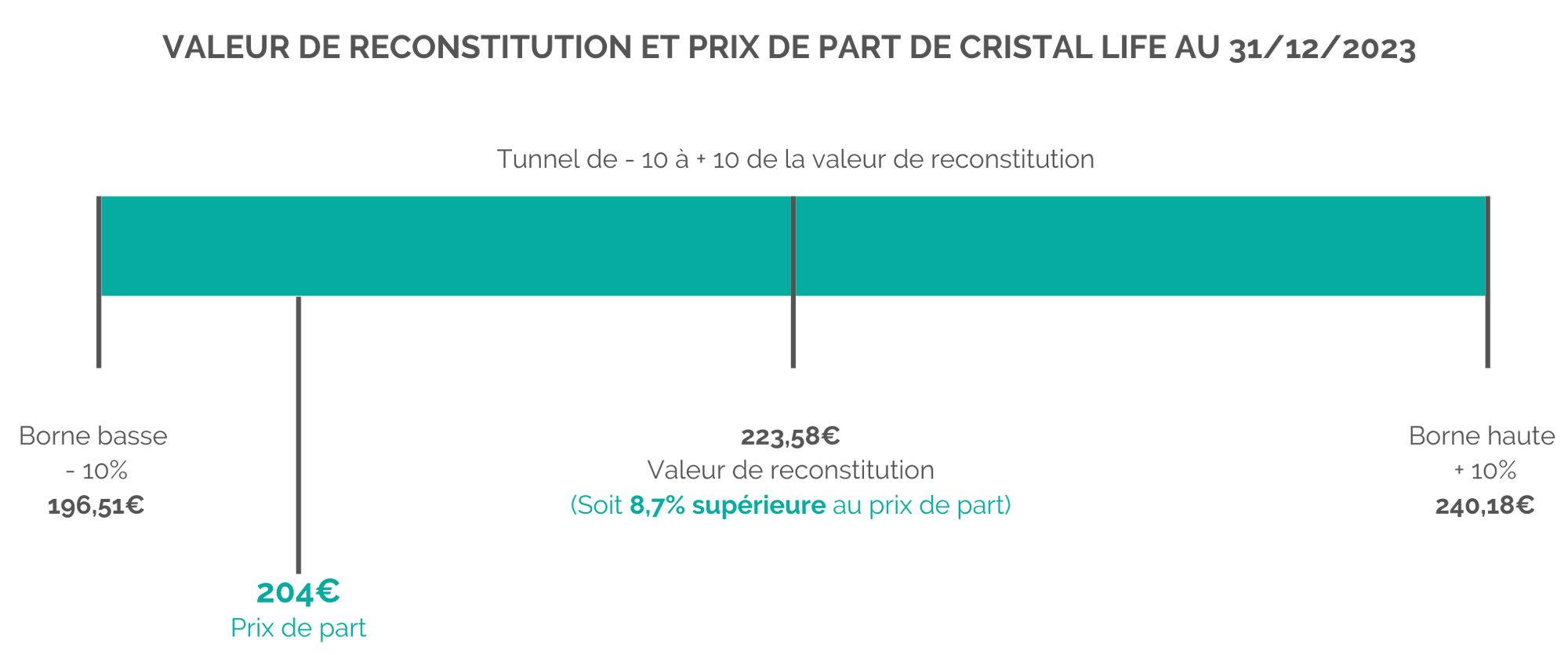 valeur-reco-prix-dpart-cristal-life-2023.png
