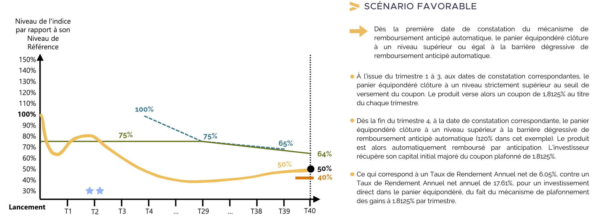 scenario-favorable-memoire-degressif-bancaires-septembre-2024.png