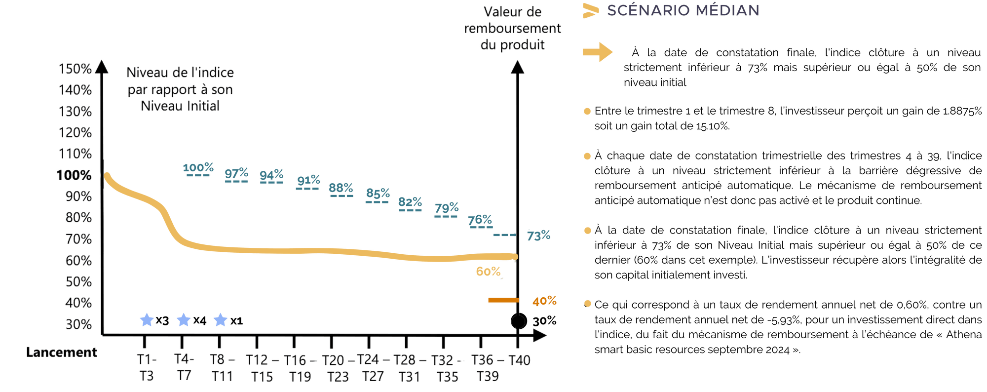 scenario-median-athena-smart-basic-resources-septembre-2024.png