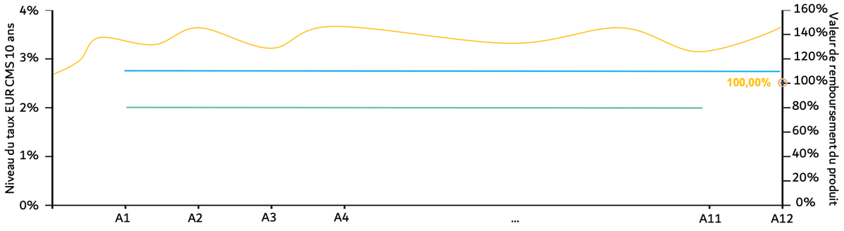 scenario-defavorable-athena-cms-mars-2025.png