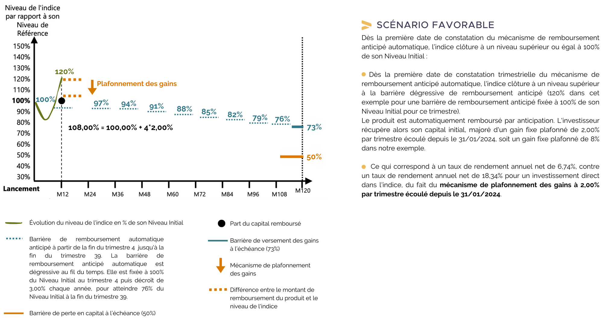 favorable-scenario-energie-degressif-janvier-2024.png