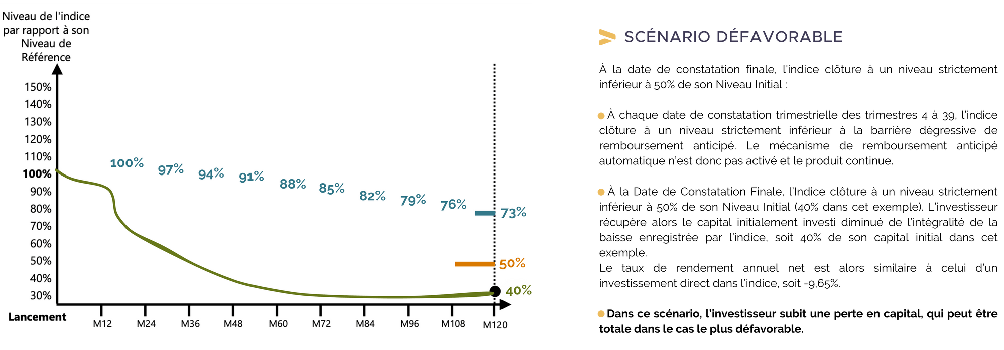 defavorable-scenario-energie-degressif-janvier-2024.png