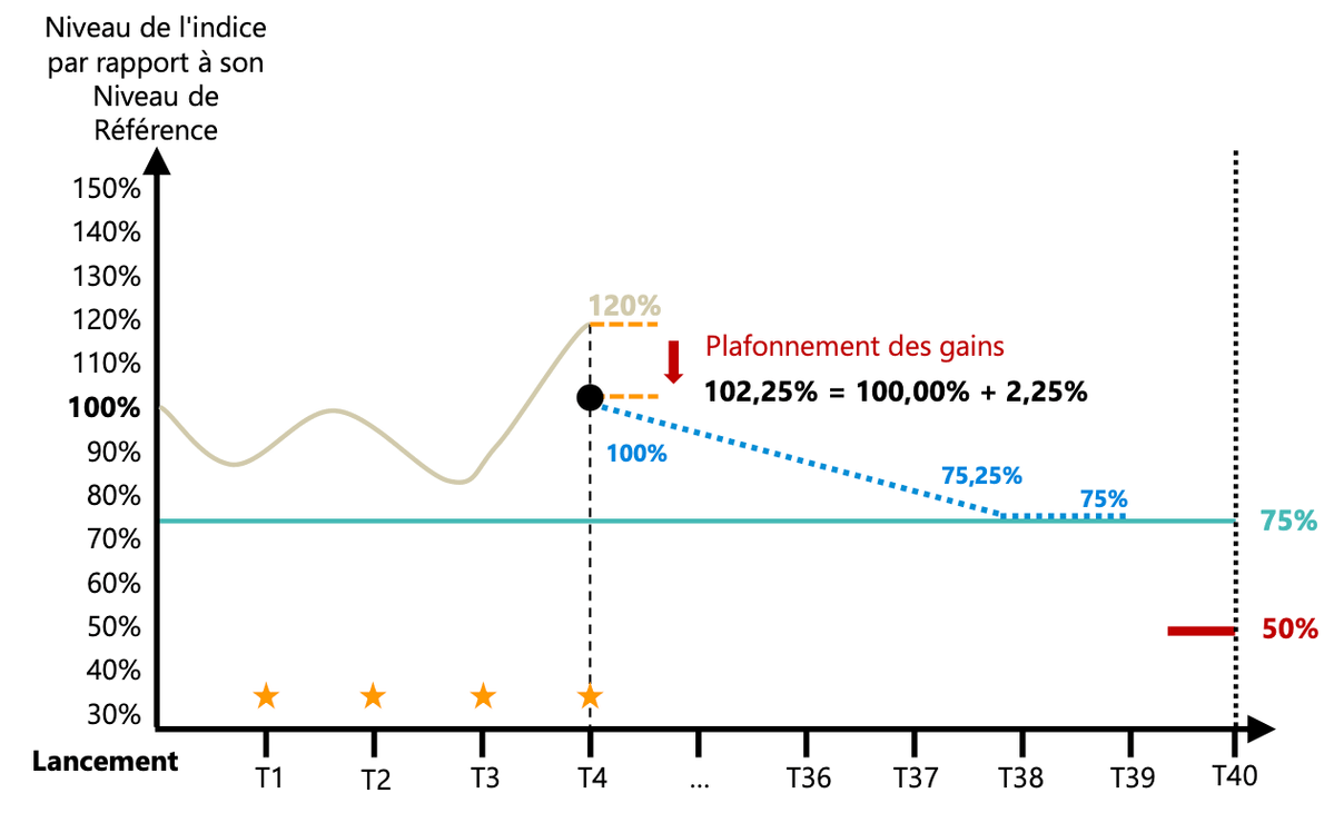 scenario-favorable-elite-rendement-mars-2025.png