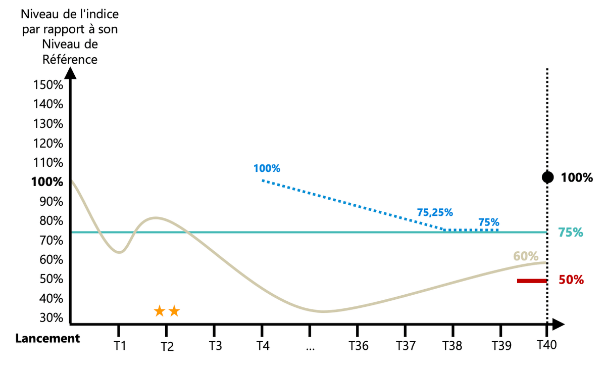 scenario-median-elite-rendement-mars-2025.png