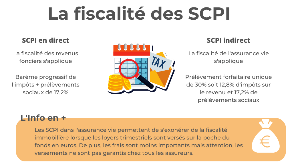 scpi-fiscalite-coconseils.png
