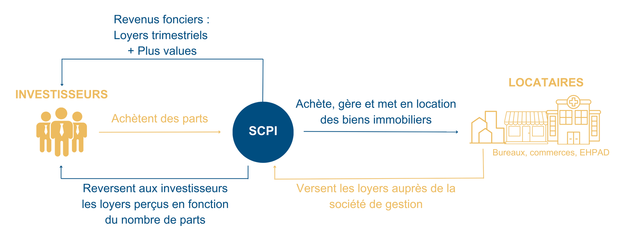 fonctionnement-scpi.png