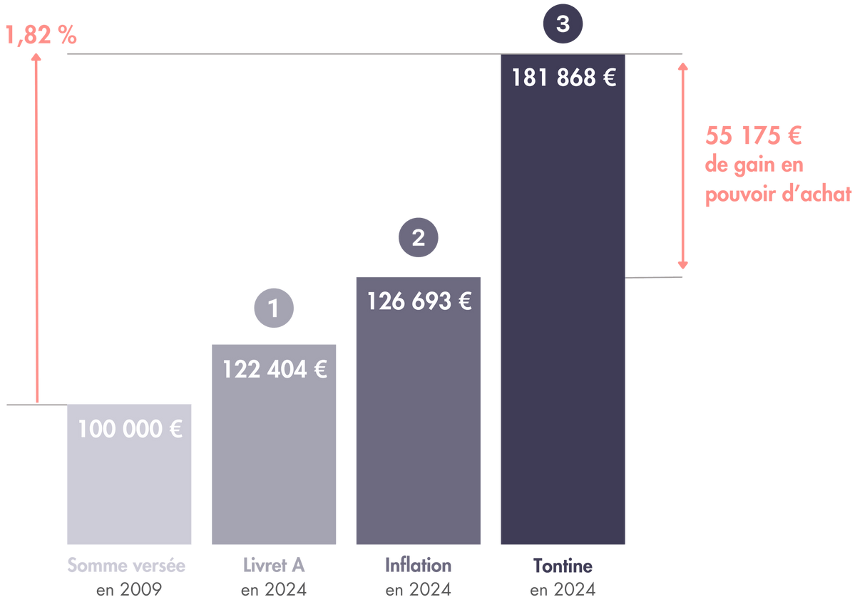 exemple-chiffre-la-tontine.png