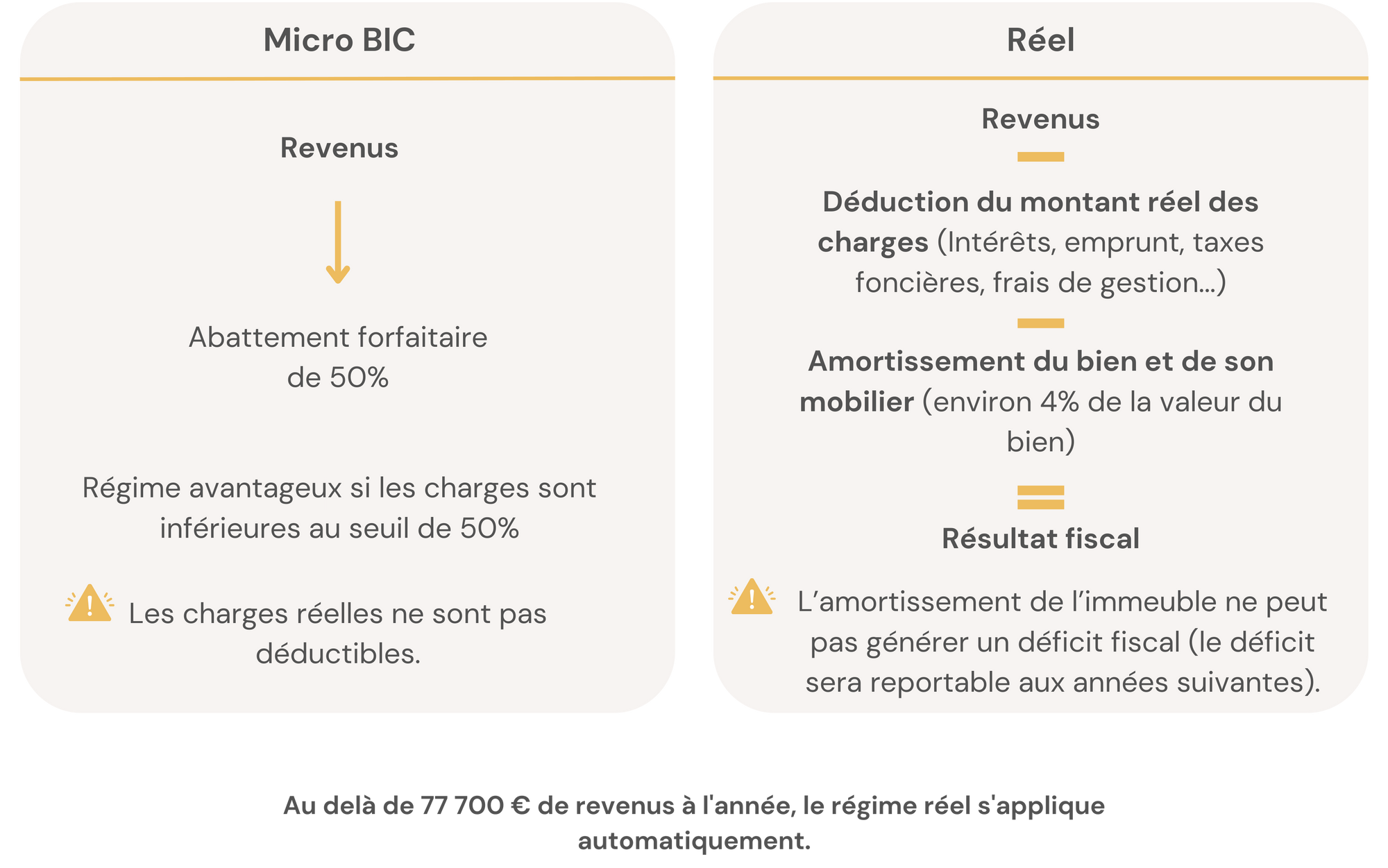 micro-bic-regime-reel-schema.png