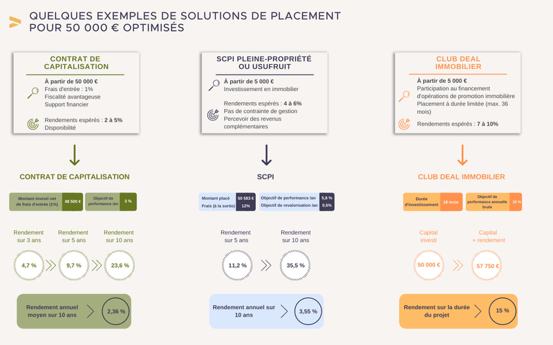 exemples-solutions-placement-50000.png