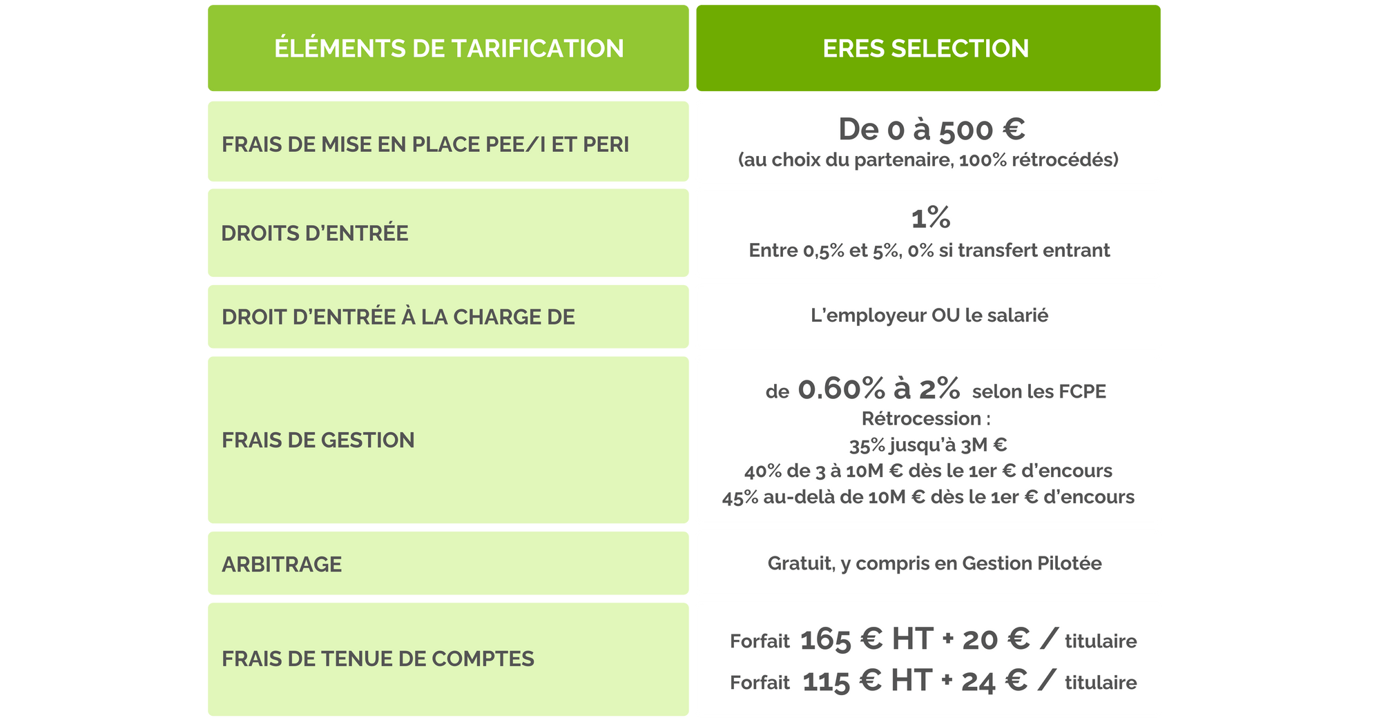 tarification-eres-selection-pee.png