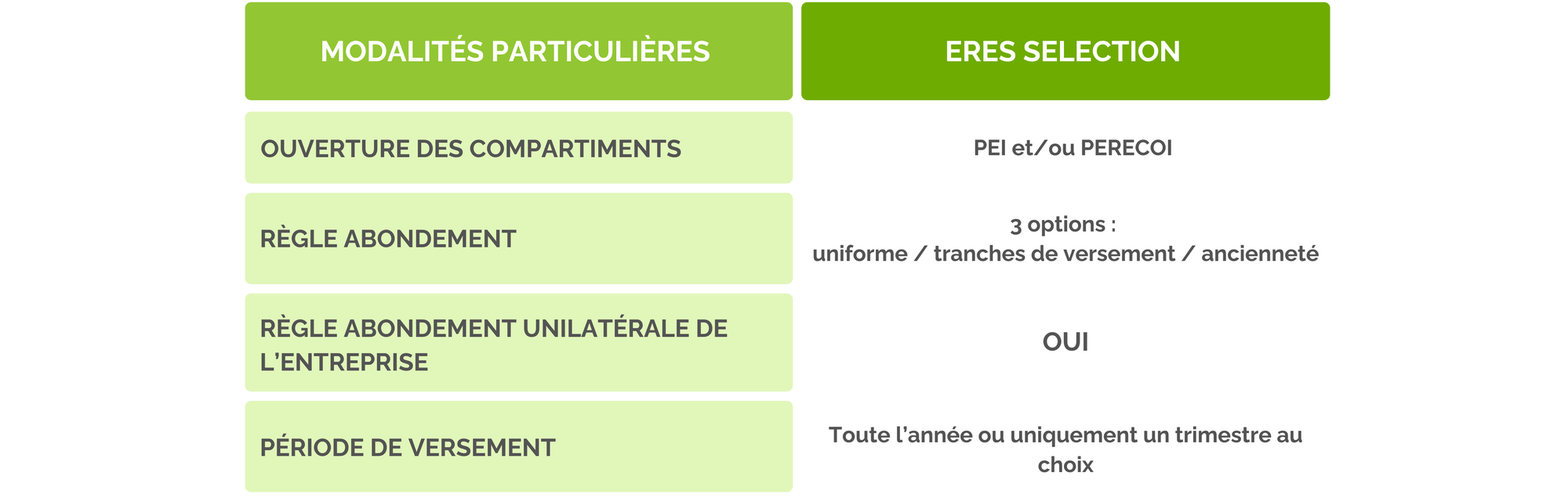 modalites-eres-selection-pee.png