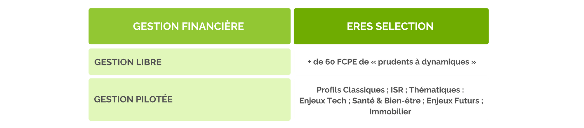 gestion-financiere-eres-selection-pee.png