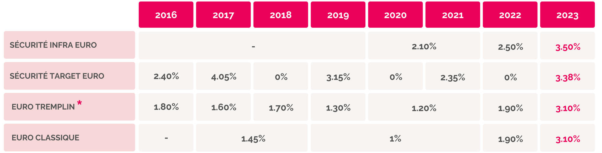 fonds-euro-target-plus-primonial.png