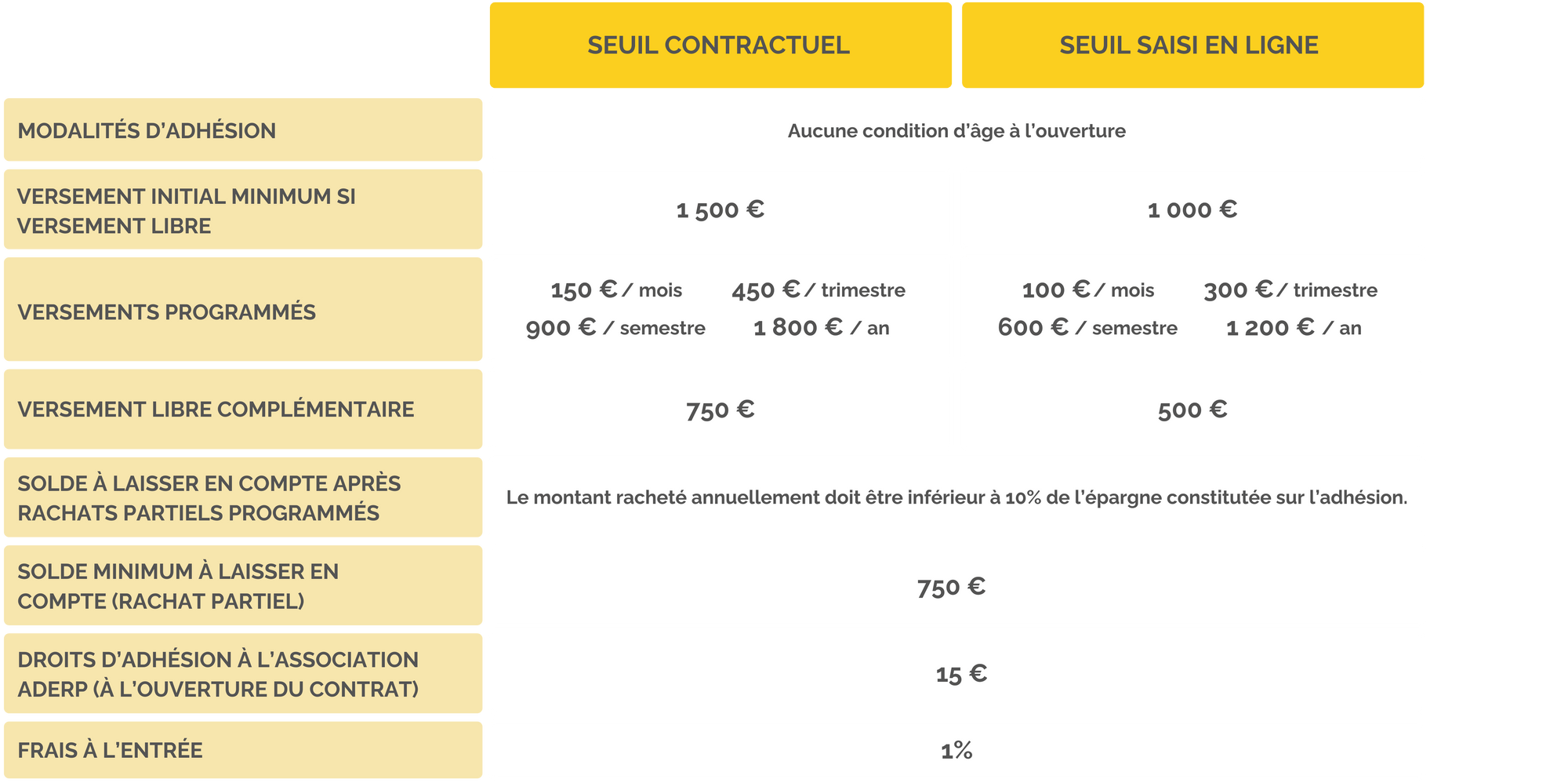 frcaracteristiques-asv-abeille-epargne-active.png