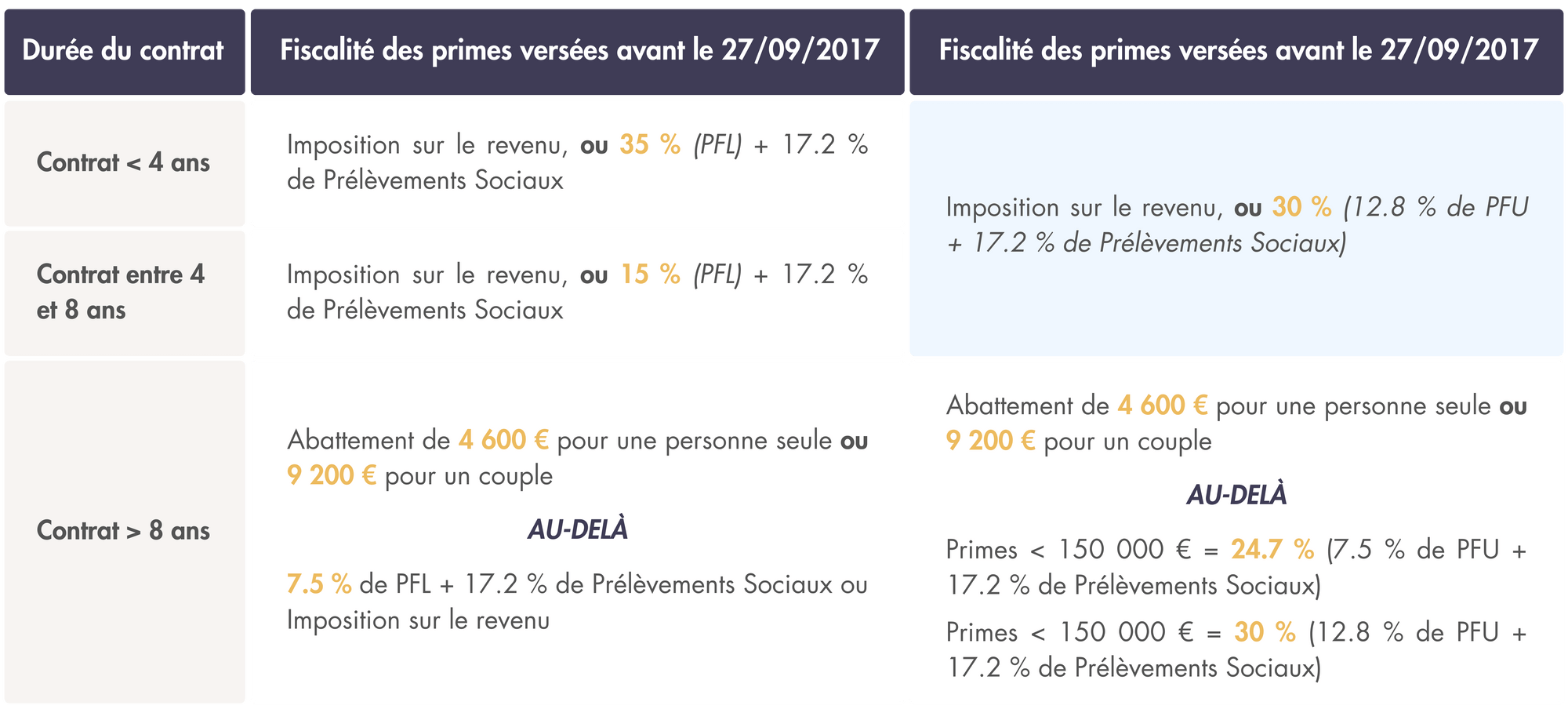 fiscalite-assurance-vie.png