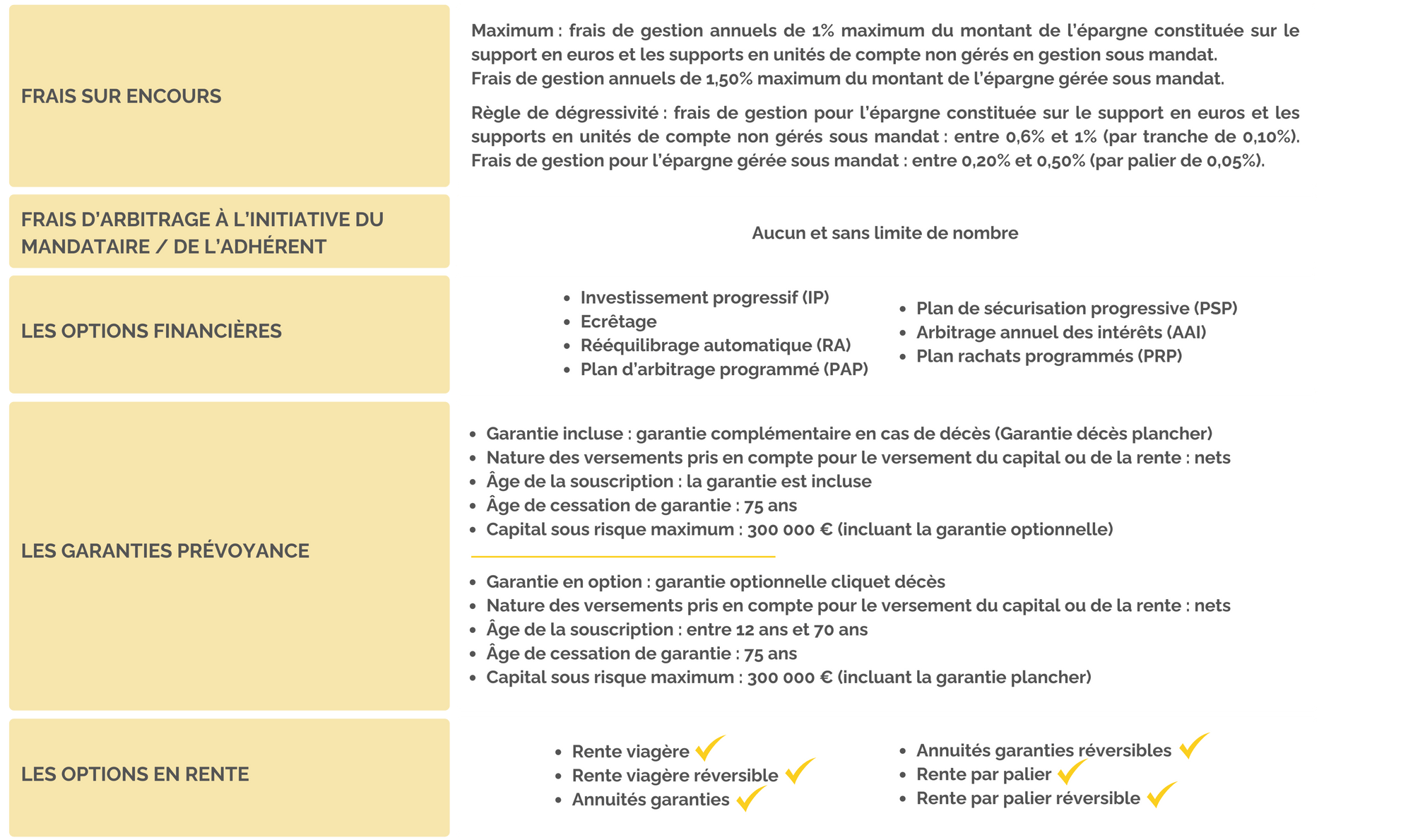 caracteristiques-asv-abeille-epargne-active-2.png