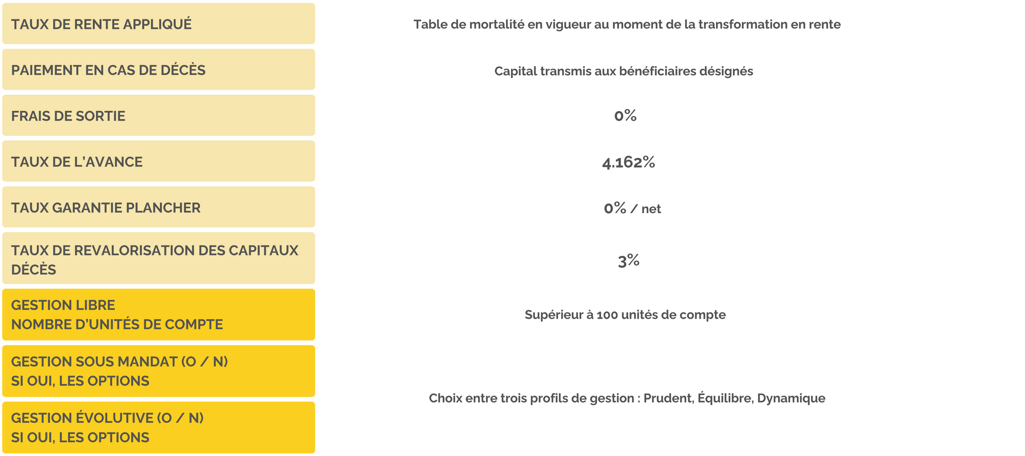 caracteristiques-asv-abeille-epargne-active-3.png