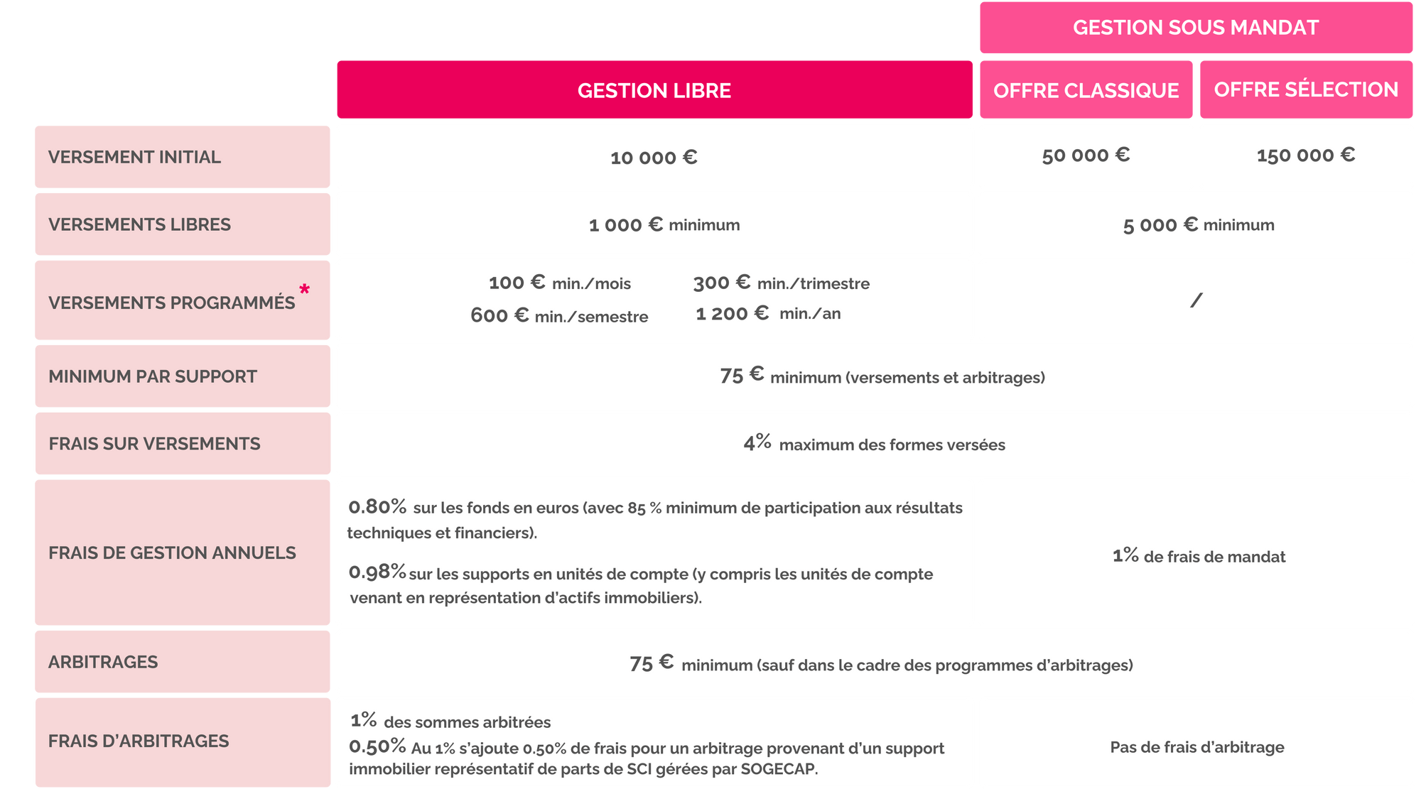 caracteristiques-target-plus-primonial.png