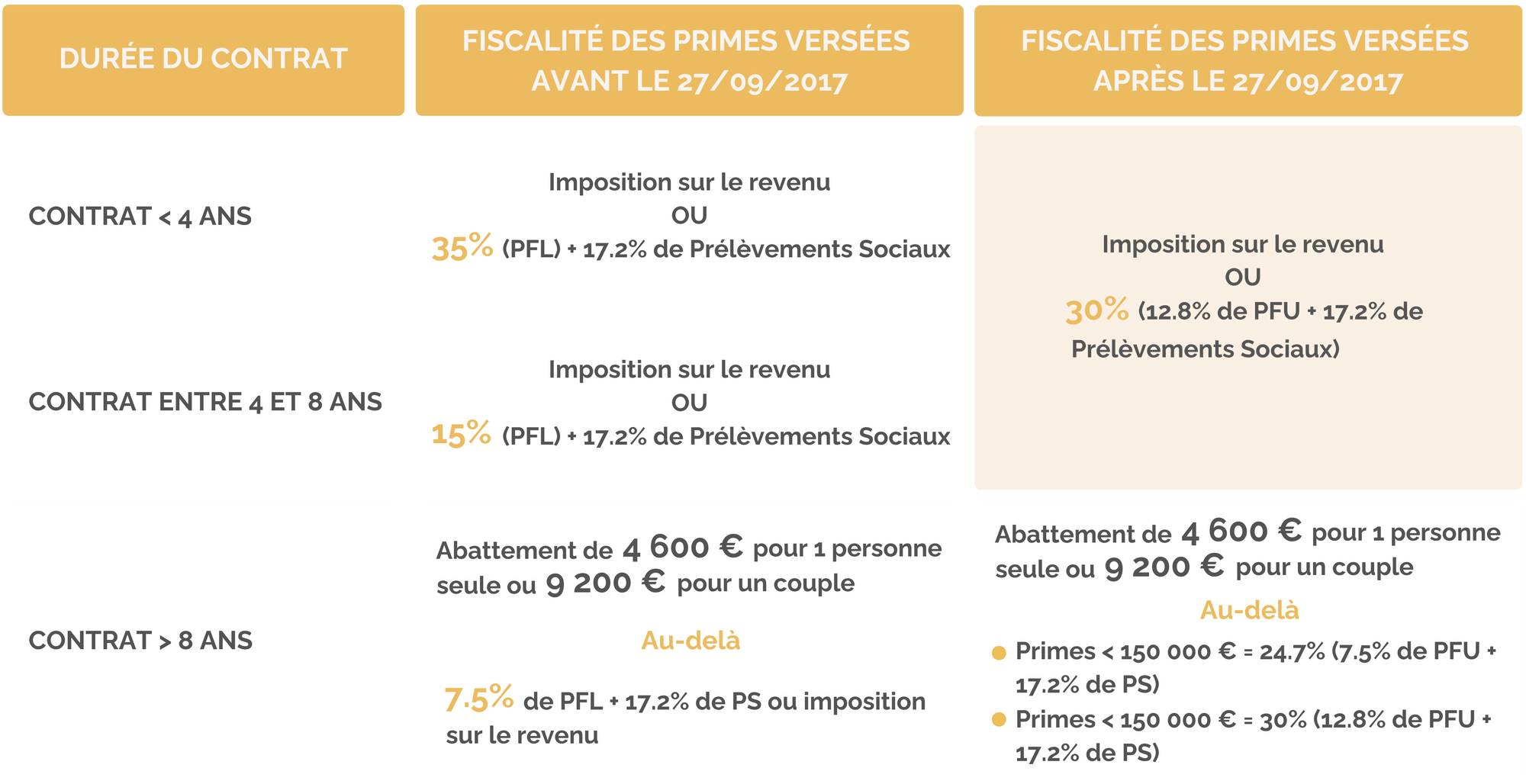 fiscalite-rachat-asv.png