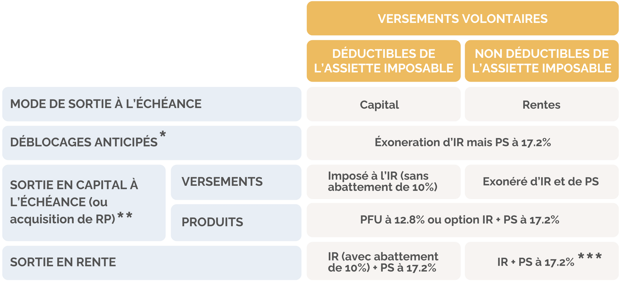 fiscalite-du-per.png