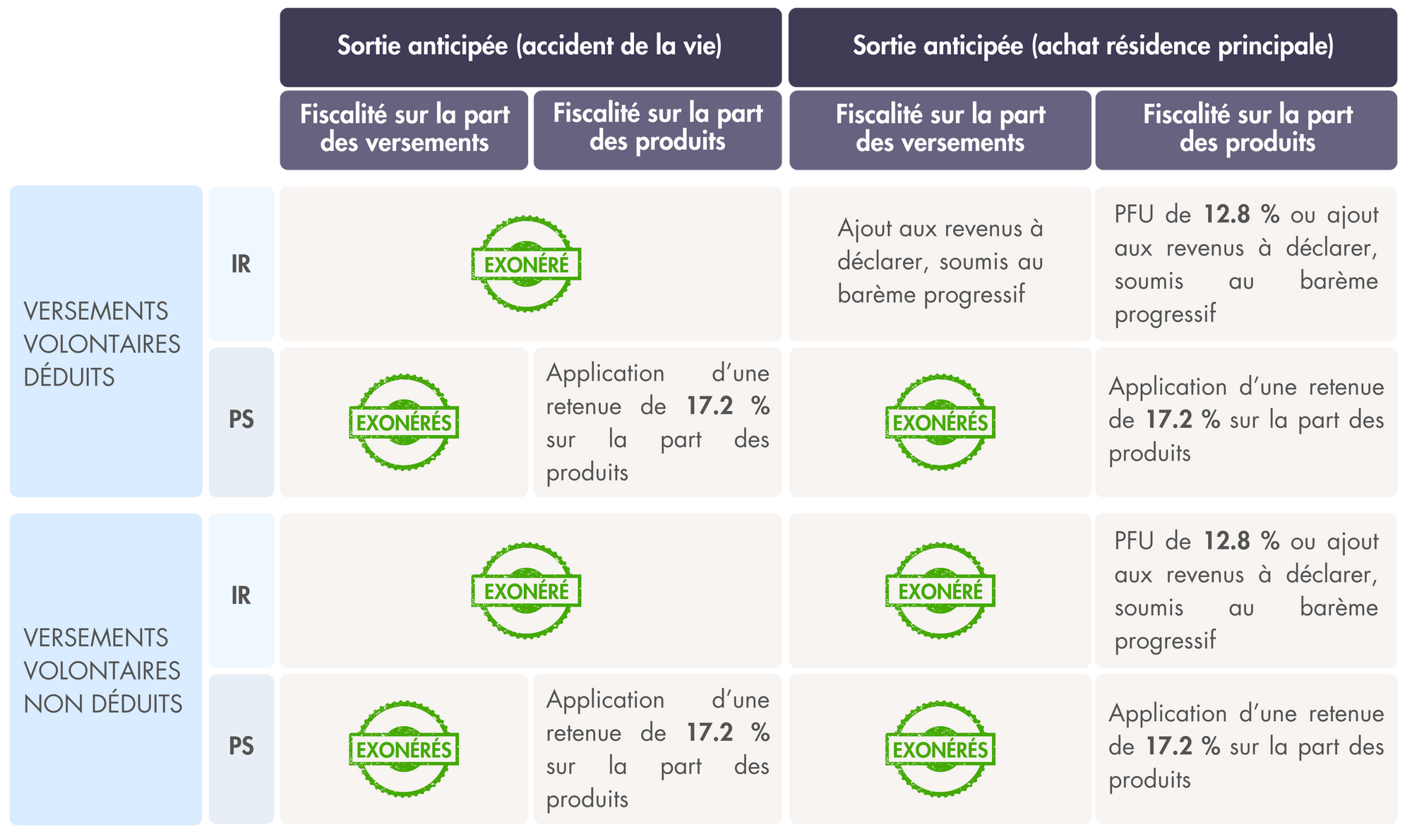 fiscalite-per-retrait-anticipe.png