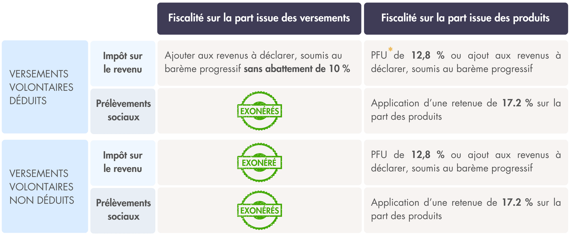 fiscalite-per-depart-retraite-sortie-capital.png