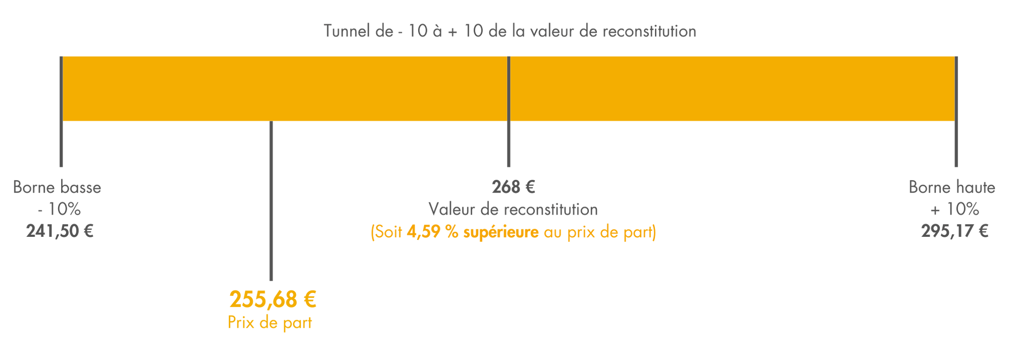 t4-2024-schéma-valeur-reconstitution-prix-de-part-cristal-rente.png