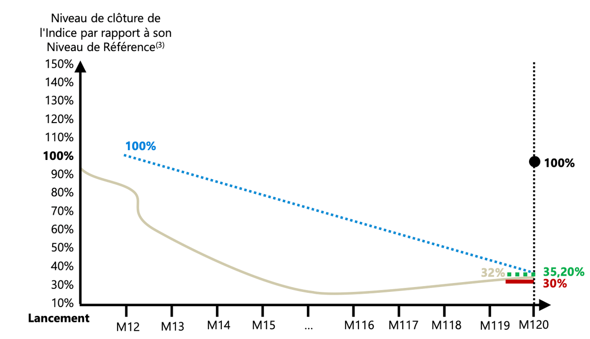 scenario-median-ares-d-2-engie-decrement-1-20.png