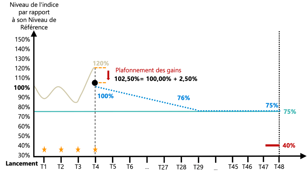 scenario-median-pluriel-tech-premium-avril-2025.png