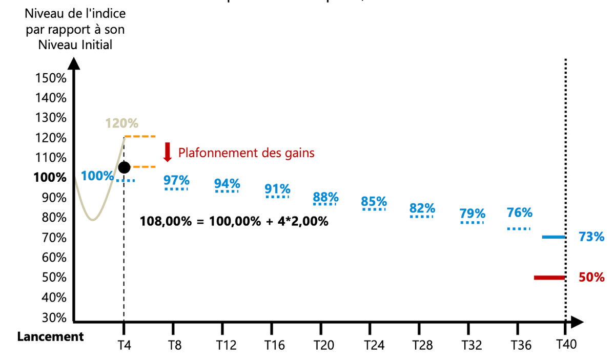 scenario-favorable-energie-degressif-janvier-2024.png