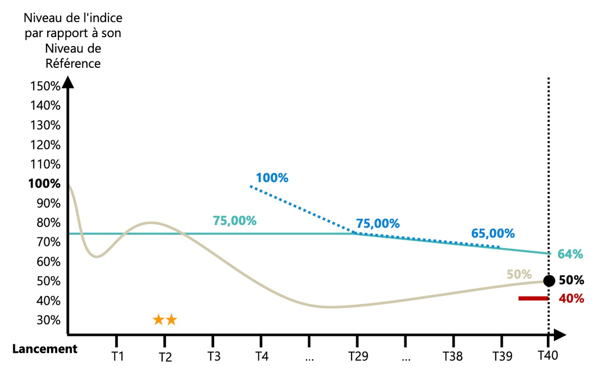 scenario-median-phoenix-memoire-degressif-bancaires-septembre-2024.png