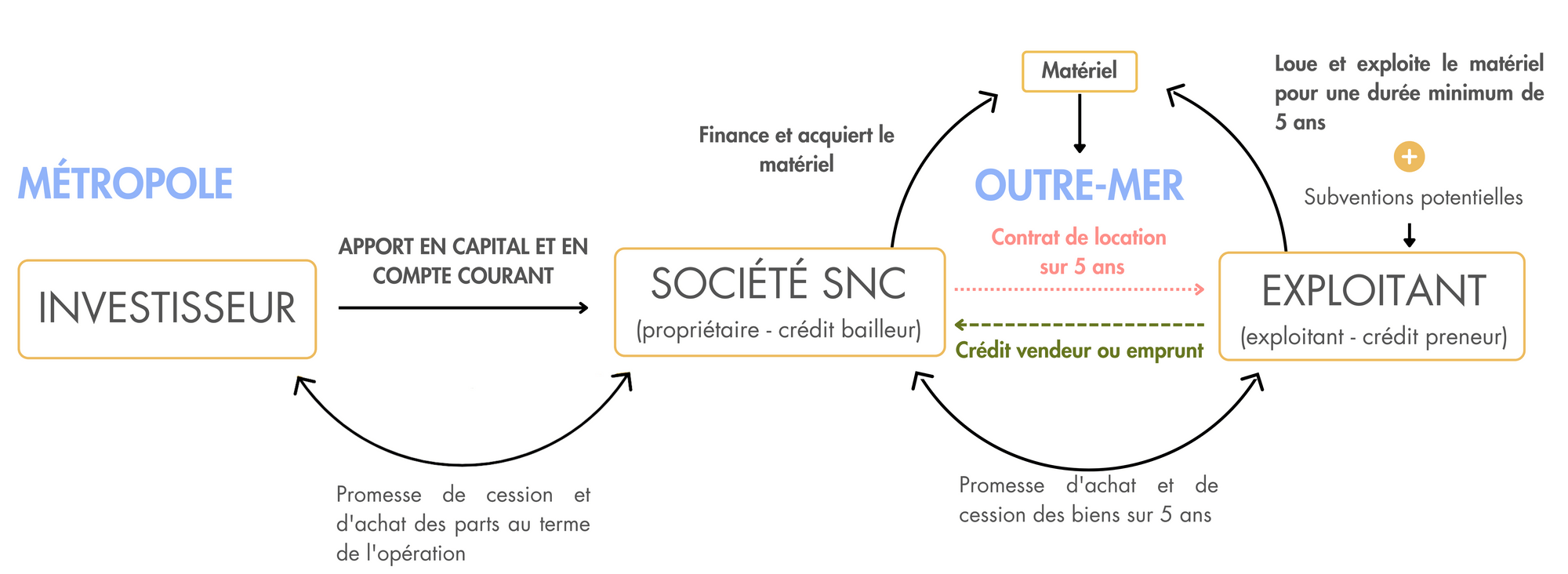 schema-fonctionnement-girardin-industriel.png